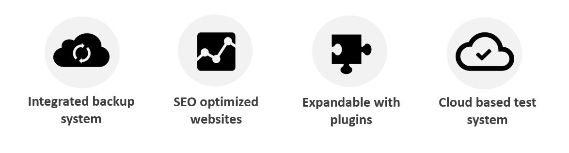 Benefits for customers - doitclever.ch