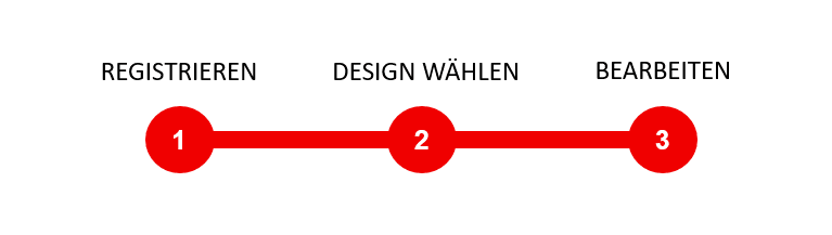 Roadmap zur Registrierung - doitclever.ch