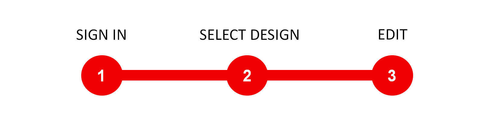 Register road map - doitclever.ch